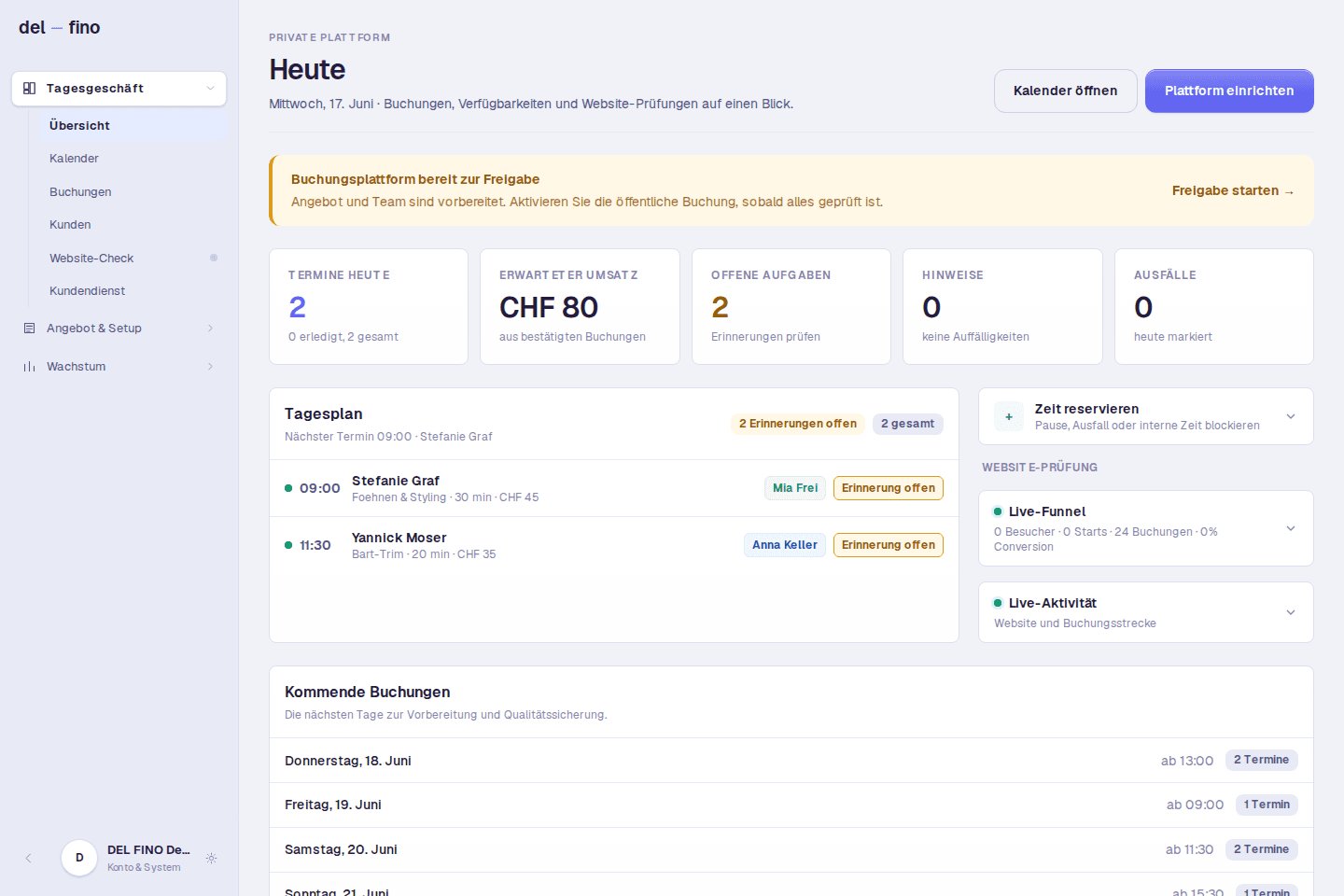 del-fino Dashboard mit Beispieldaten: Übersicht über Buchungen, Umsatz und Tagesplan